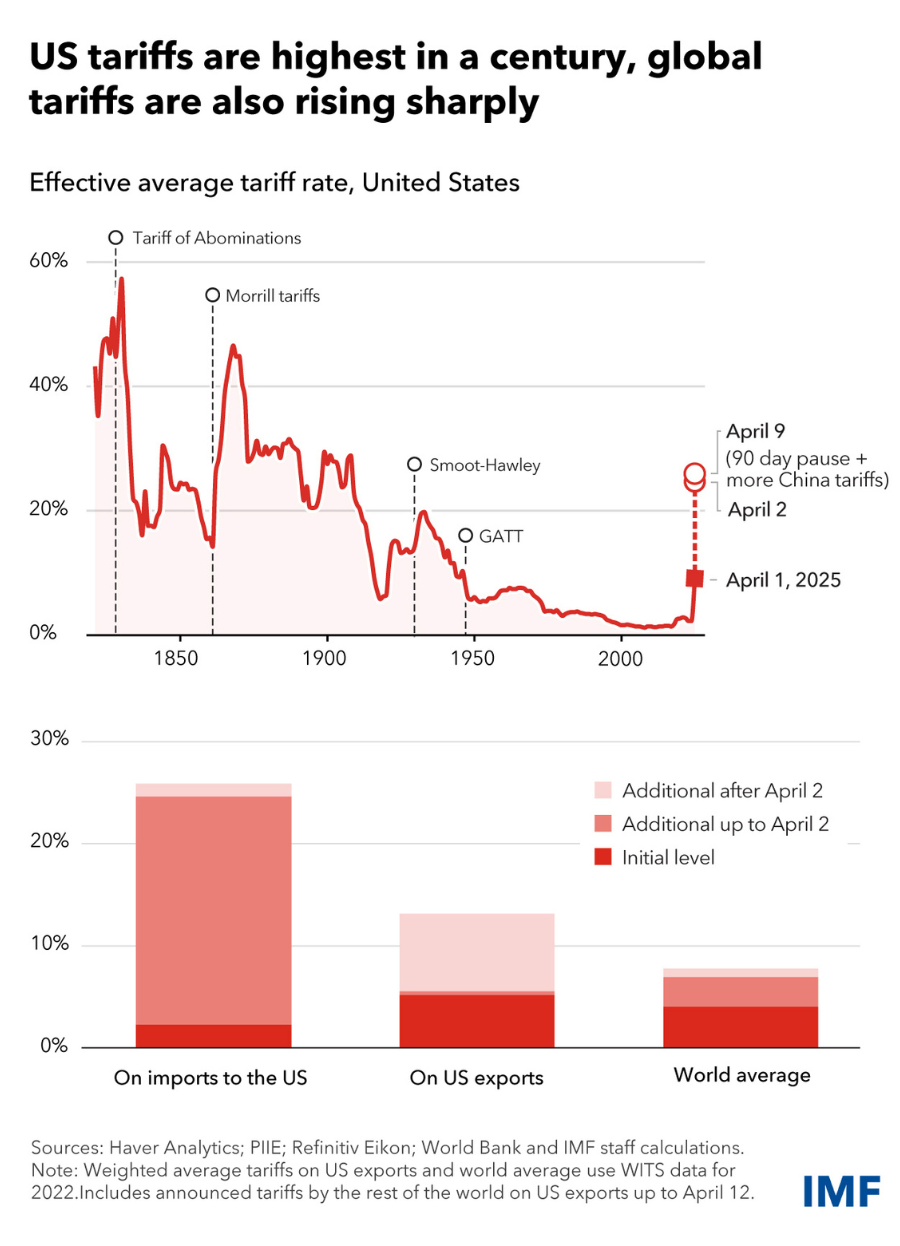The global economy enters a new era - Business Affairs